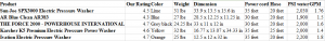 pressure washer chart thumbnail